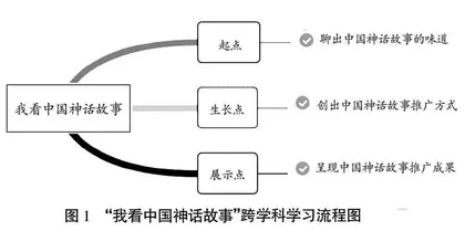 “跨”中实现“越”，提升学生核心素养