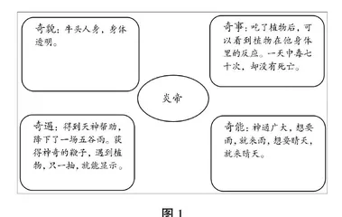 巧施策，让阅读遇见神奇