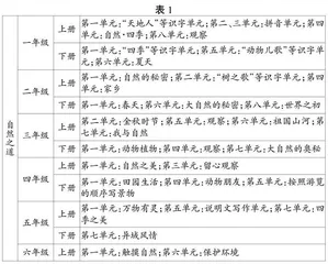 聚焦核心素养，构建主题任务群，有效驱动自主复习