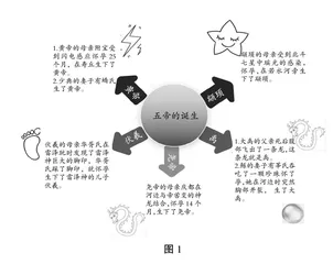 联结，让分享先聚焦再升华