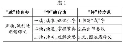 一致、发展、交互：“教—学—评”一体化之理解 