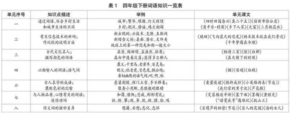 词语复习结构化策略例谈