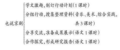 基于优秀传统文化主题的语文跨学科学习设计与实施