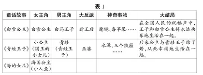 《海的女儿》教学设计
