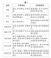 比较，探寻中树立文化自信
