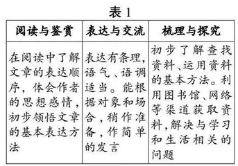 单元项目化学习：变革课堂学习的一种实践路径
