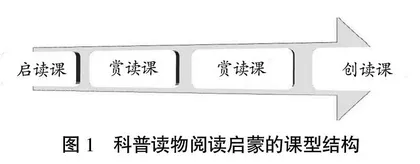 科普读物整本书阅读启蒙的浅入与深出