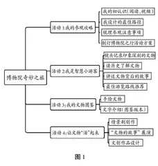 小学语文跨学科学习的价值与实施 