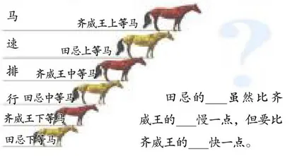 语文也能思维可视化