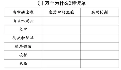 聚焦阅读策略，实现个性阅读