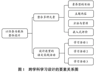 小学语文“跨学科学习”任务群的理解与实施 