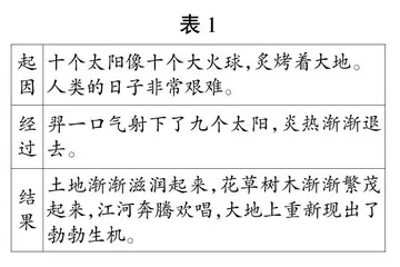 《羿射九日》（二下）教学设计