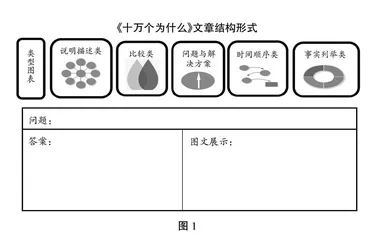 阅读过程策略化，联结比较多元化