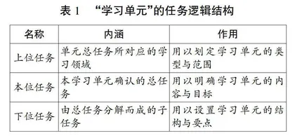 任务群视域下小学语文学习单元的设计方略