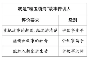 赏文言韵味　品神话魅力