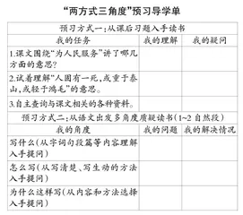 从疑出发，得法润心