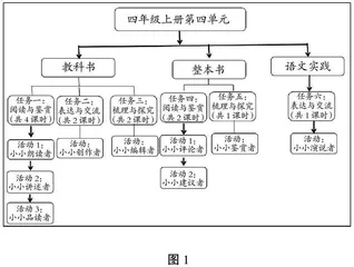 四年级上册第四单元整体教学设计说明