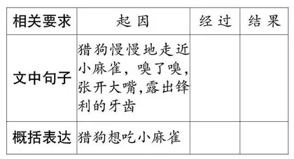 读写融通：指向素养的不教之教