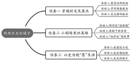 照照历史的镜子