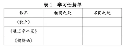 关注意象，探索民间故事的久学之美