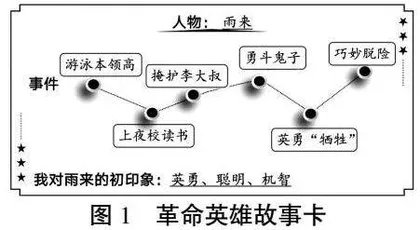 学习任务群视角下单篇课文与整本书统整教学实践