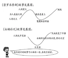 任务二“表达与交流”第一课时教学设计