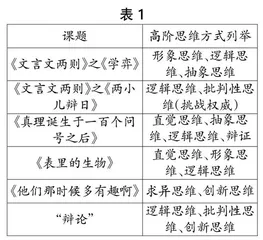 高阶思维的狂欢盛宴