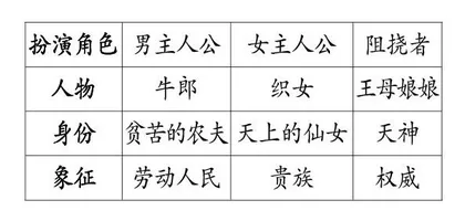 探寻民间故事中“中国式浪漫＂的意象