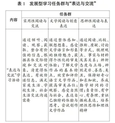 会交流：素养时代语文课程新使命