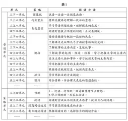 读懂教材结构体系，实施“任务驱动型教学”整体设计