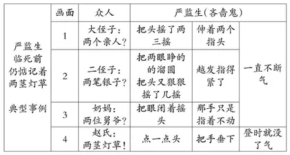 动作描写，让人物立起来