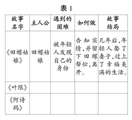 在民间故事中解密幸福