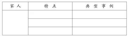 “交流平台”，让激情与展示交相呼应