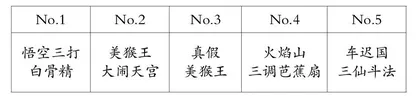 《西游记》导读课教学设计