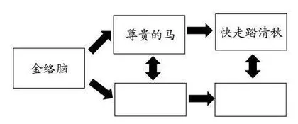 以诗解诗情思结合