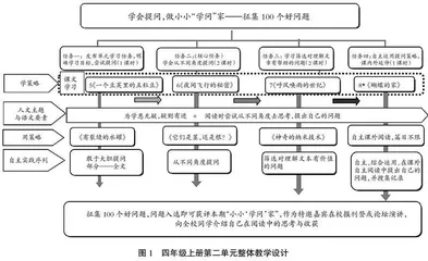 从“提出问题”到“解决问题”