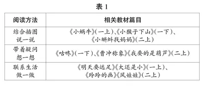 “篇”中学习  “本”中运用  “类”中积淀