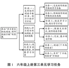 任务驱动：学习有目的地阅读