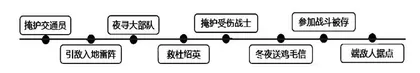 红色经典整本书的自主建构式阅读
