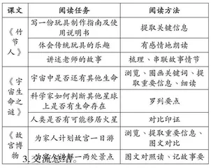 《语文园地三》教学设计