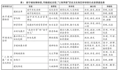 项目式学习视角下的学科融合研学旅行设计
