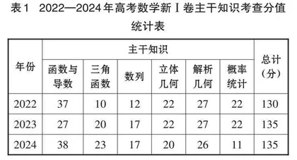 深化基础引导教考衔接    聚焦素养关注探究能力