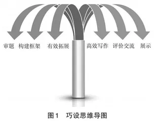 基于学情的高中英语学困生阅读理解能力提升策略
