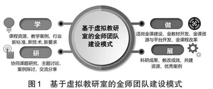 基于虚拟教研室的中职计算机专业金师团队建设路径探析