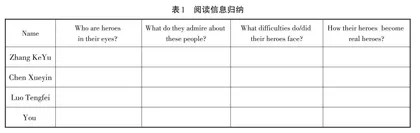 基于“以读促写”教学模式探究文化意识培养