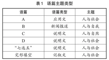 指向高阶思维    强化五育融合    促进学科育人