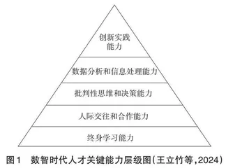 数智时代初中英语“教—学—评”一体化探索与实践