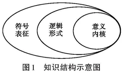让素养结构化生长