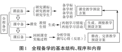 全程备学：实现教学思维与学习思维的同向同行