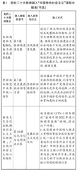 党的二十大精神与中职思政课教学融会贯通的路径探析